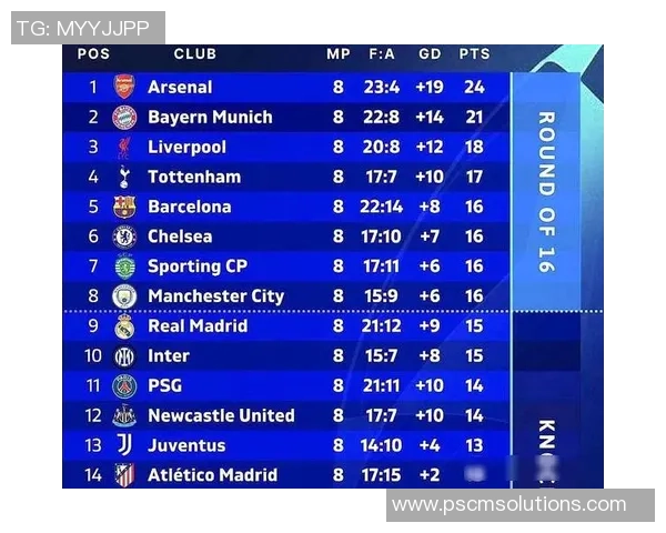 英超焦点战：皇马逆转热刺3-2胜利引发全场热议与分析